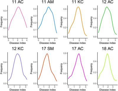 Quantitative Trait Locus Mapping and Identification of Candidate Genes for Resistance to Fusarium Wilt Race 7 Using a Resequencing-Based High Density Genetic Bin Map in a <mark class="highlighted">Recombinant Inbred Line Population</mark> of Gossypium barbadense